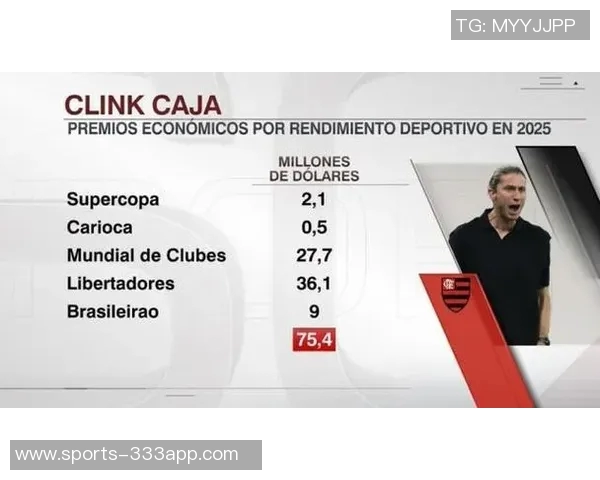 弗拉门戈2025年各项赛事奖金高达7540万美元钱包满满